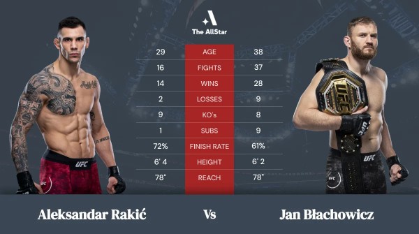 dove scommettere su ufc italia