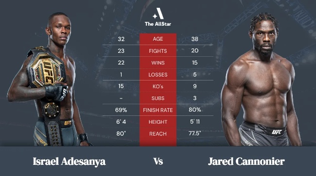 nostro pronostico ufc 276 Adesania vincente