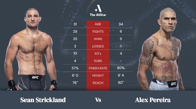 scommesse e pronostici ufc 276 Strickland vs Pereira