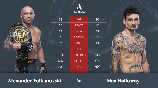 scommesse e pronostici ufc 276 Volkanovski vs Holloway 3