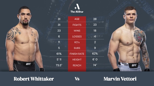 scommesse ufc Vettori vs Whittaker