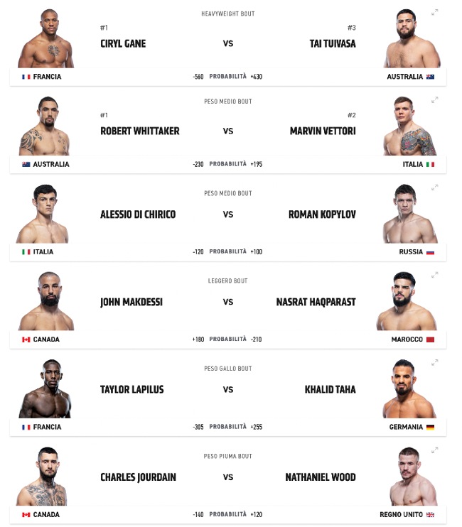 ufc fight night Gane vs Tuivasa fight card