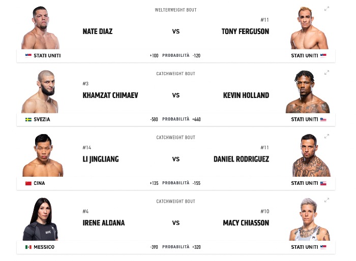 scommesse ufc nuova fight card