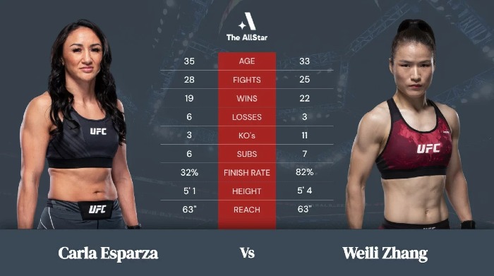 scommesse ufc Esparza vs Zhang Weili