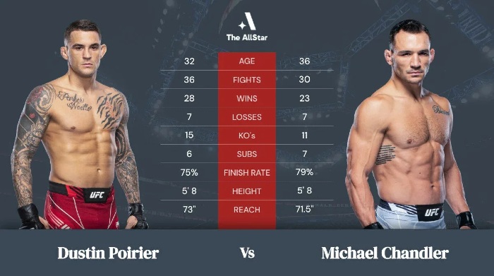 scommesse ufc 281 Poirier vs Cahandler