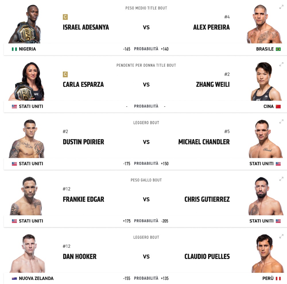 ufc 281 carta principale
