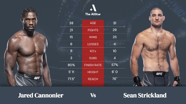 pronostico Cannonier vs Strickland