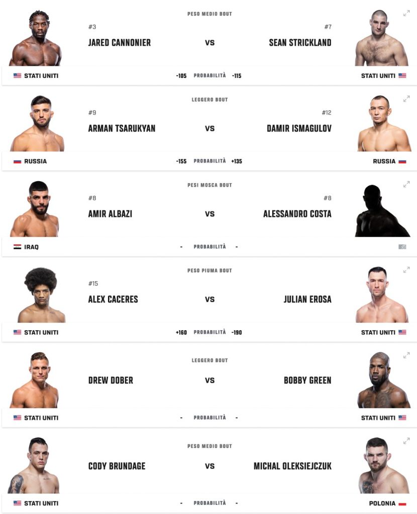 ufc Cannonier vs Strickland carta principale