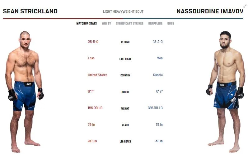 pronostico Strickland vs Imavov