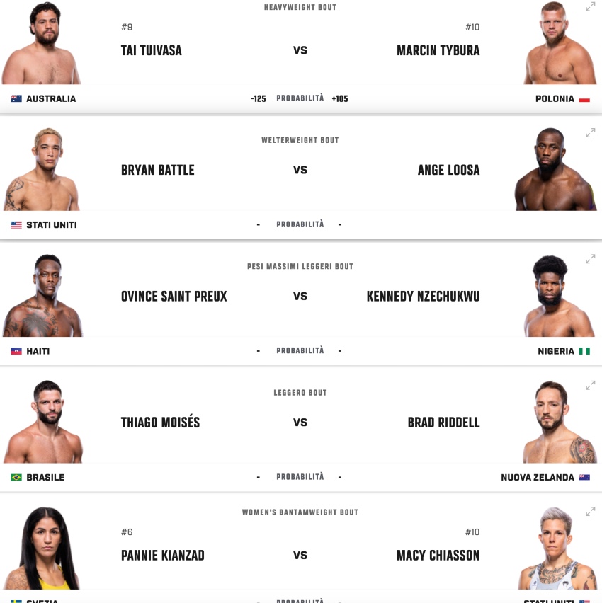 pronostici tuivasa vs tybura fight card