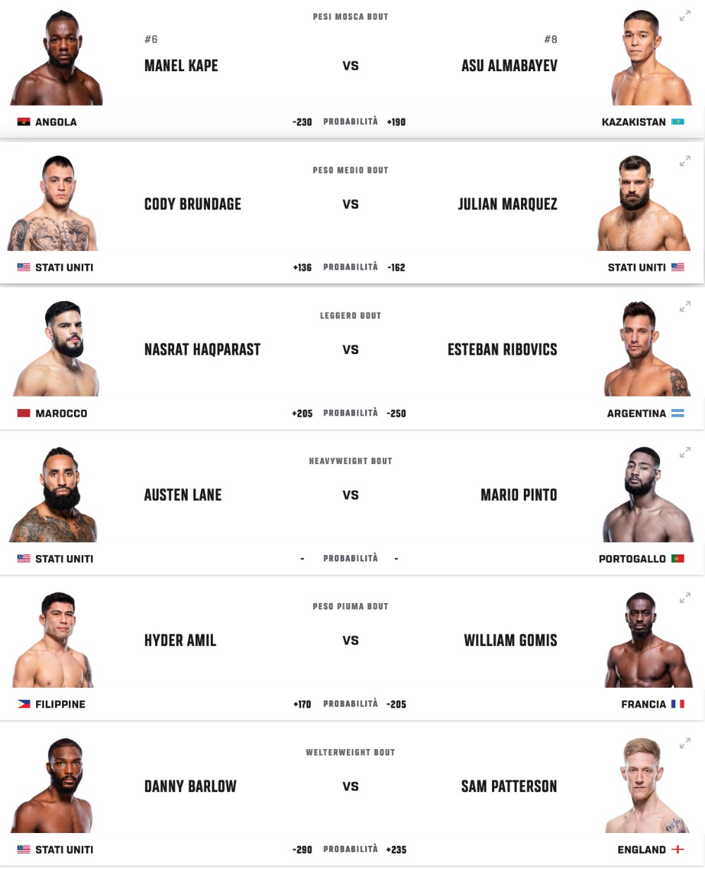 ufc-kape-vs-almabayev-incontri-della-serata pronostici ufc Kape vs Almabayev main card