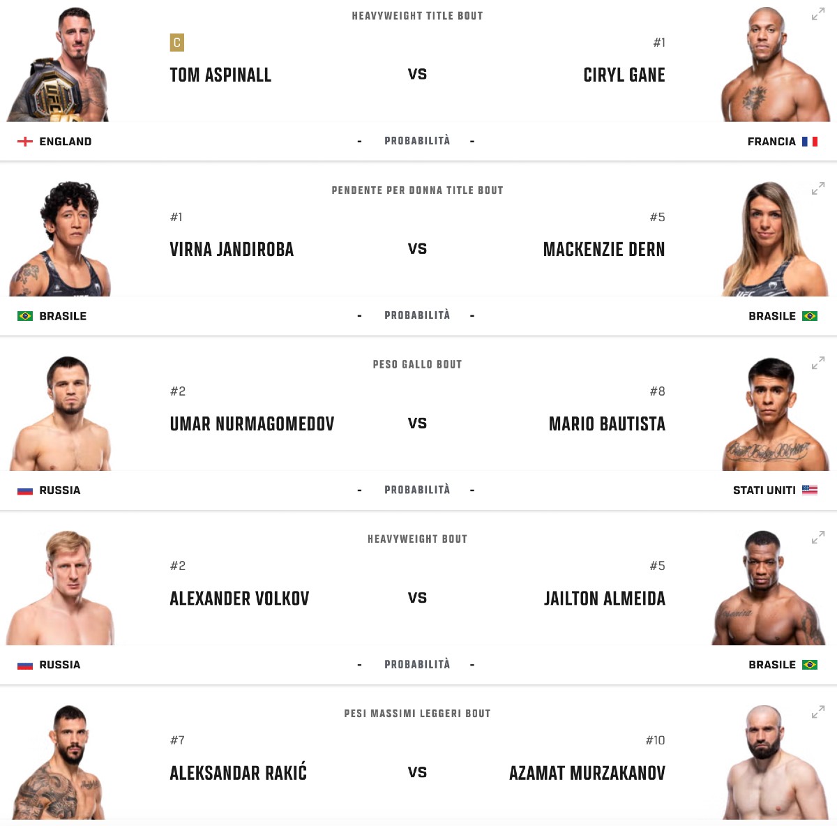 ufc_321_aspinall_vs_gane_maincard UFC 321 Aspinall vs Gane incontri della serata