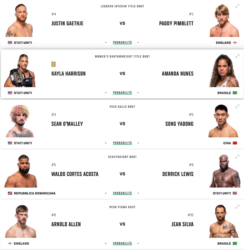 UFC 324 ITALIA