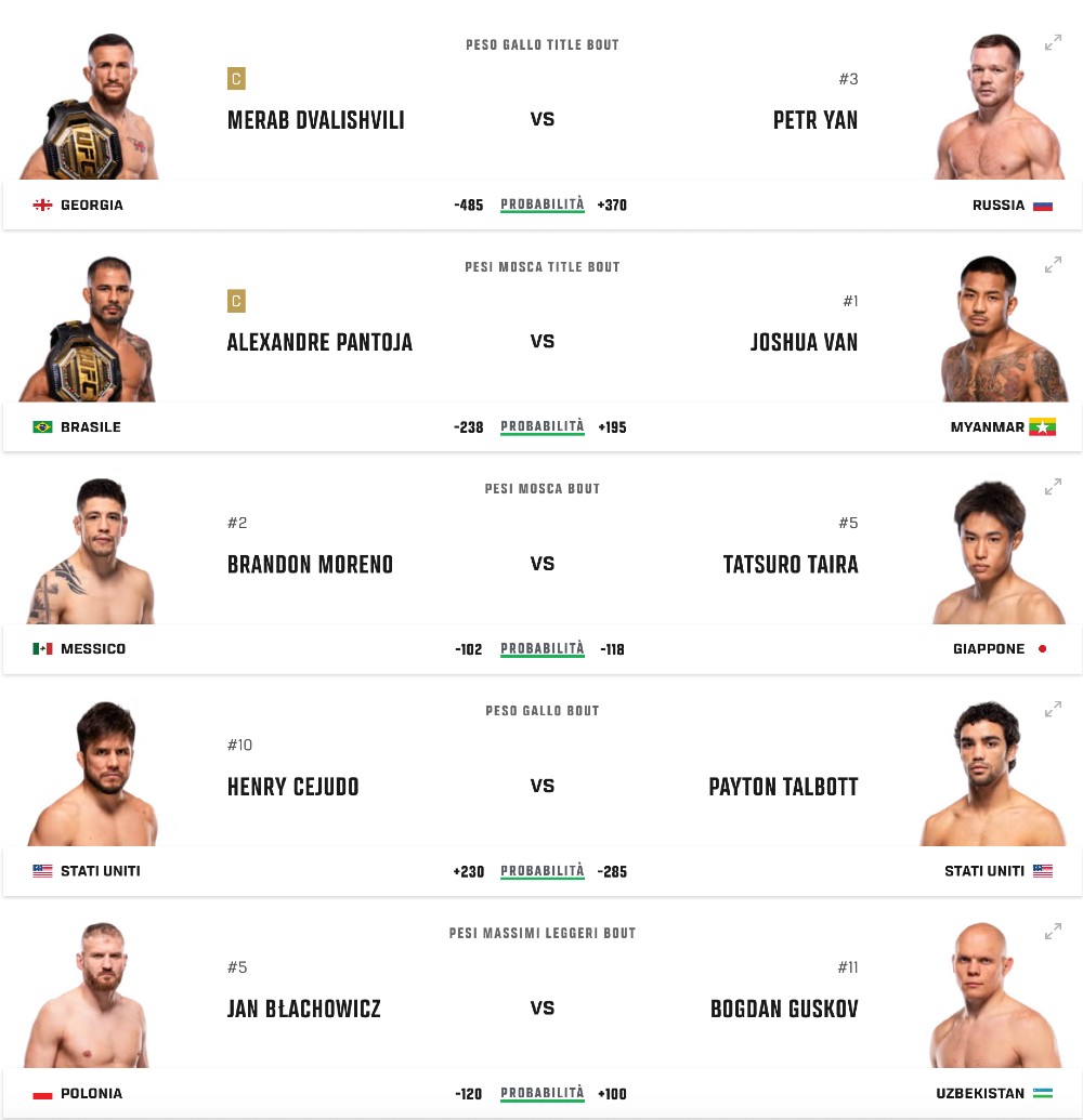 ufc_323_maincard