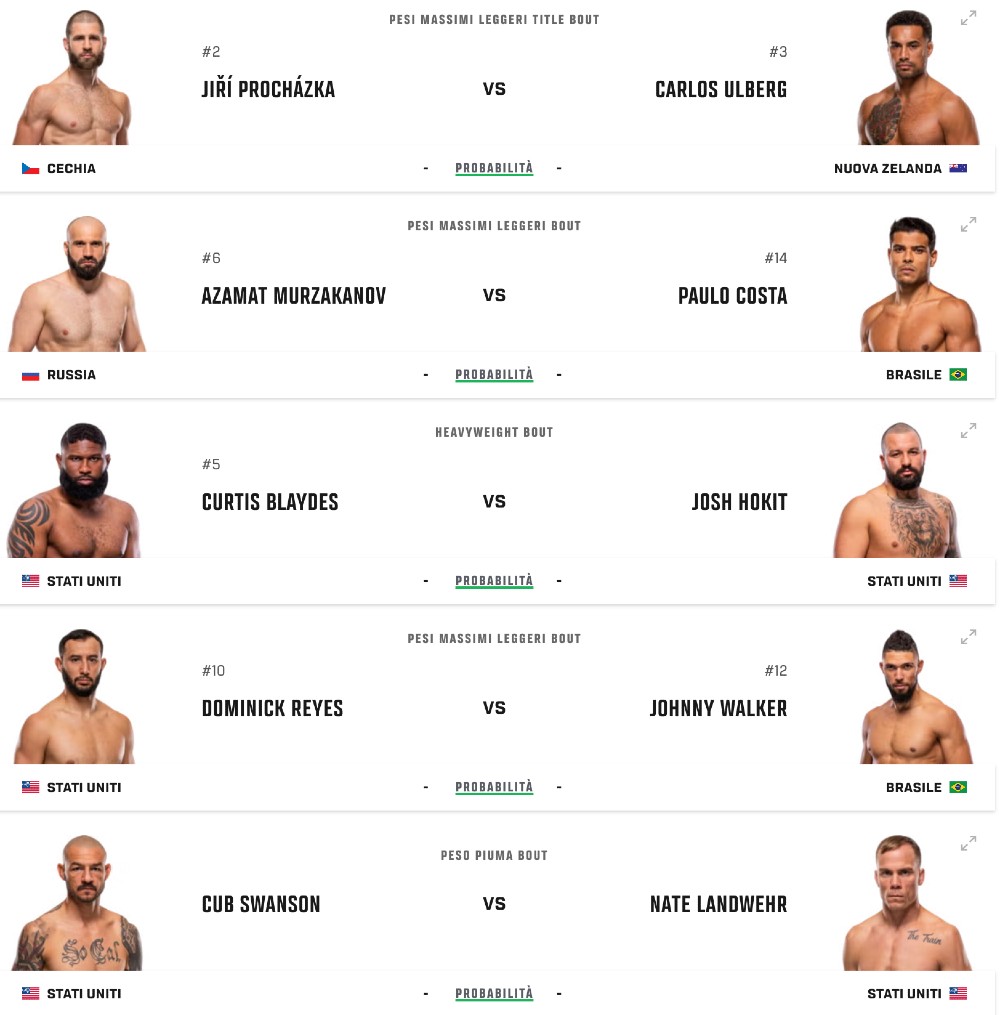 ufc_327_maincard UFC 327 incontri della serata