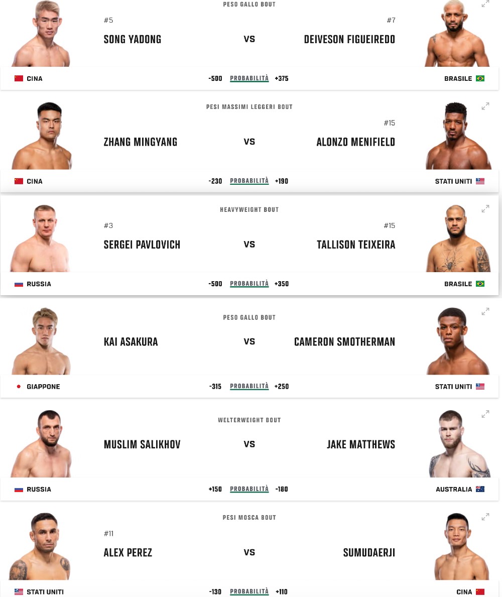 ufc_song_yadong_vs_deiveson_figueiredo