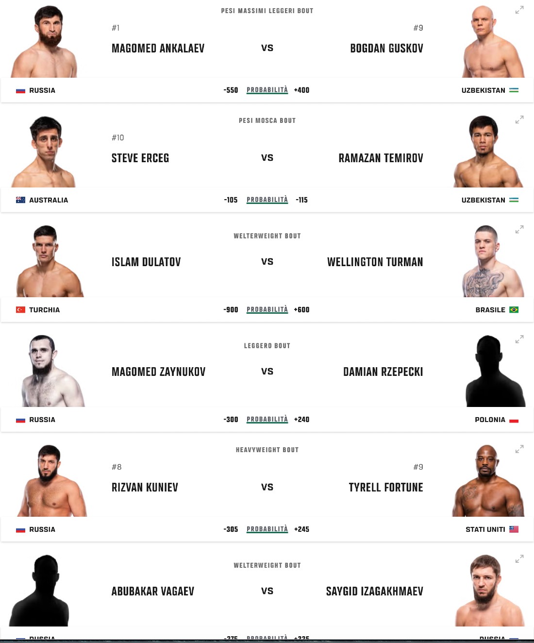 ufc_ankalaev_guskov_fight_card Ufc Fight Night Ankalaev vs Guskov maincard
