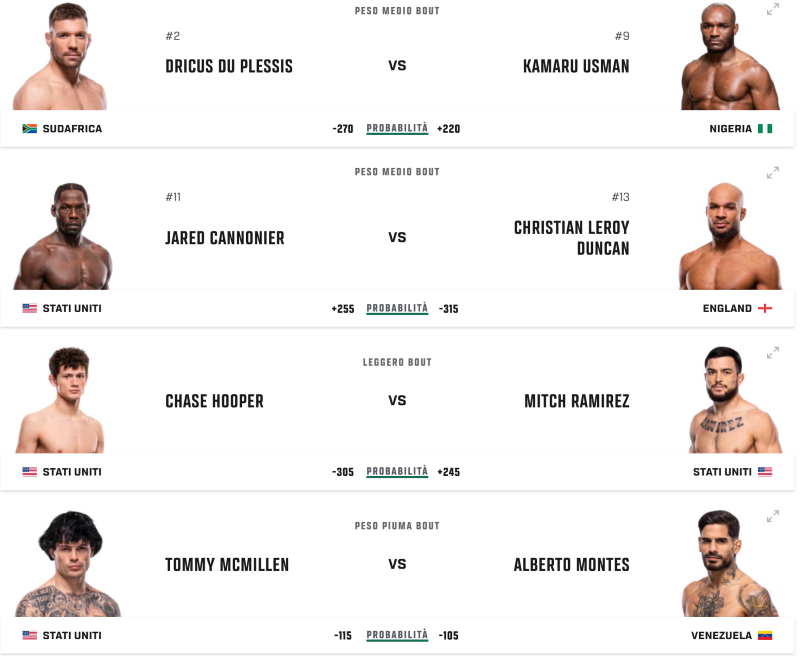 ufc_duplessis_usman_maincard ufc Du Plessis Usman fight card