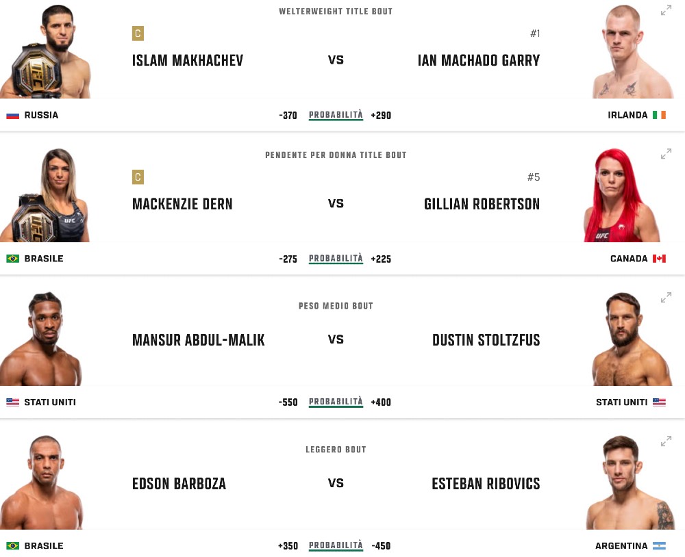 UFC Makhachev vs Garry incontri della serata