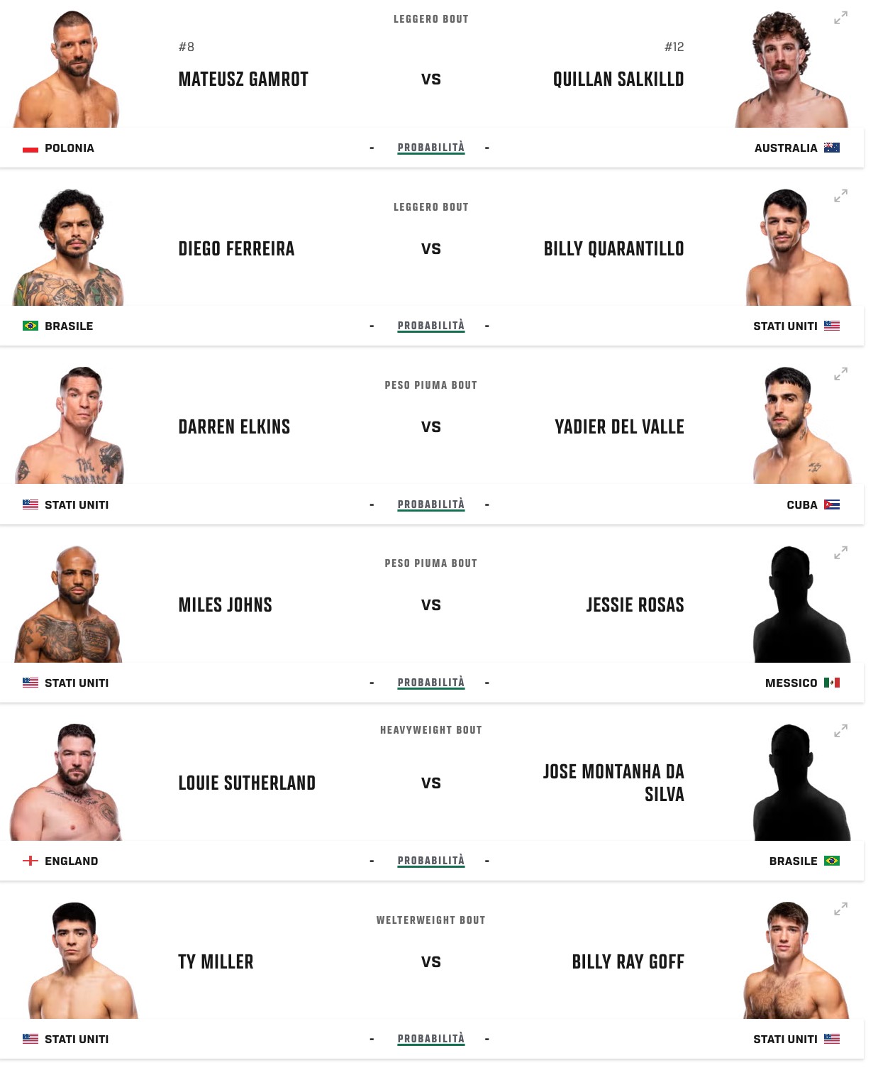 ufc-gamrot-salkilld-maincard-pronostici